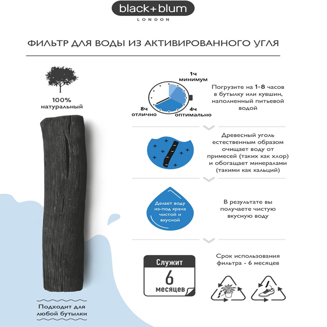 Набор угольных фильтров-ионизаторов Black+Blum 4 шт.
