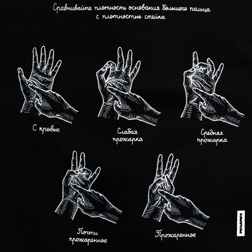 Фартук с инструкцией Прожарка стейка Фартук с инструкцией Прожарка стейка