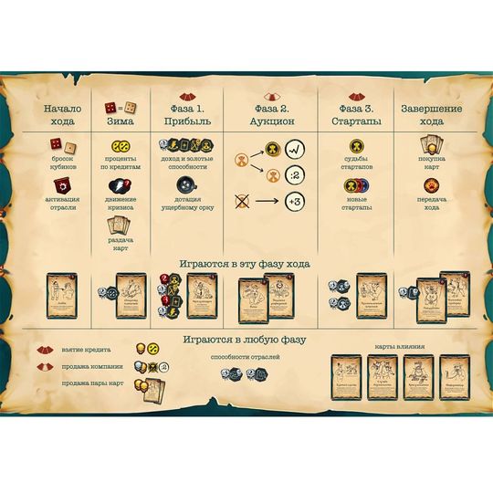 Настольная игра Оркономика