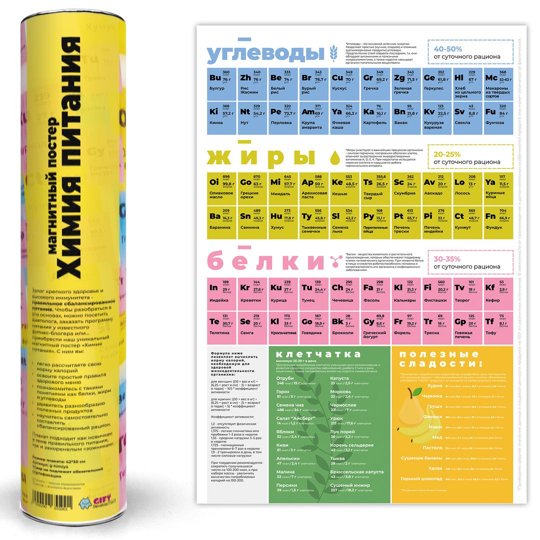Магнитный постер Химия Питания Магнитный постер Химия Питания