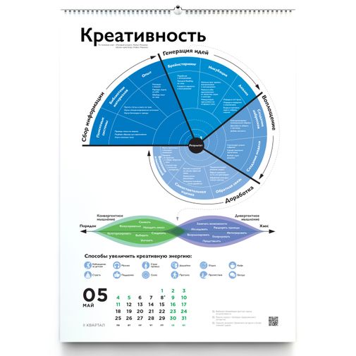 Умный календарь Soft Skills 2020