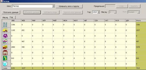 Калькулятор учета расходов MT4080 Калькулятор учета расходов MT4080
