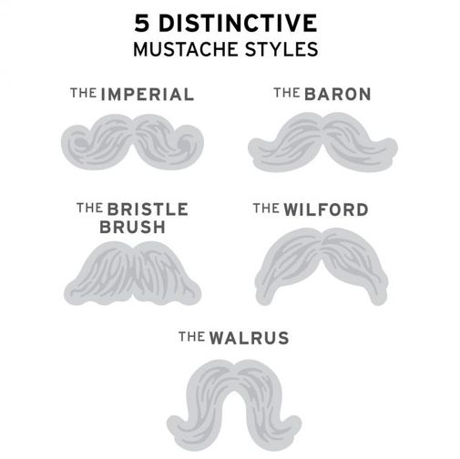 Форма для выпечки Усы Munchstaches Форма для выпечки Усы Munchstaches