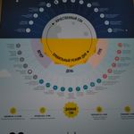 Умный календарь Здоровье 2020 Отзыв