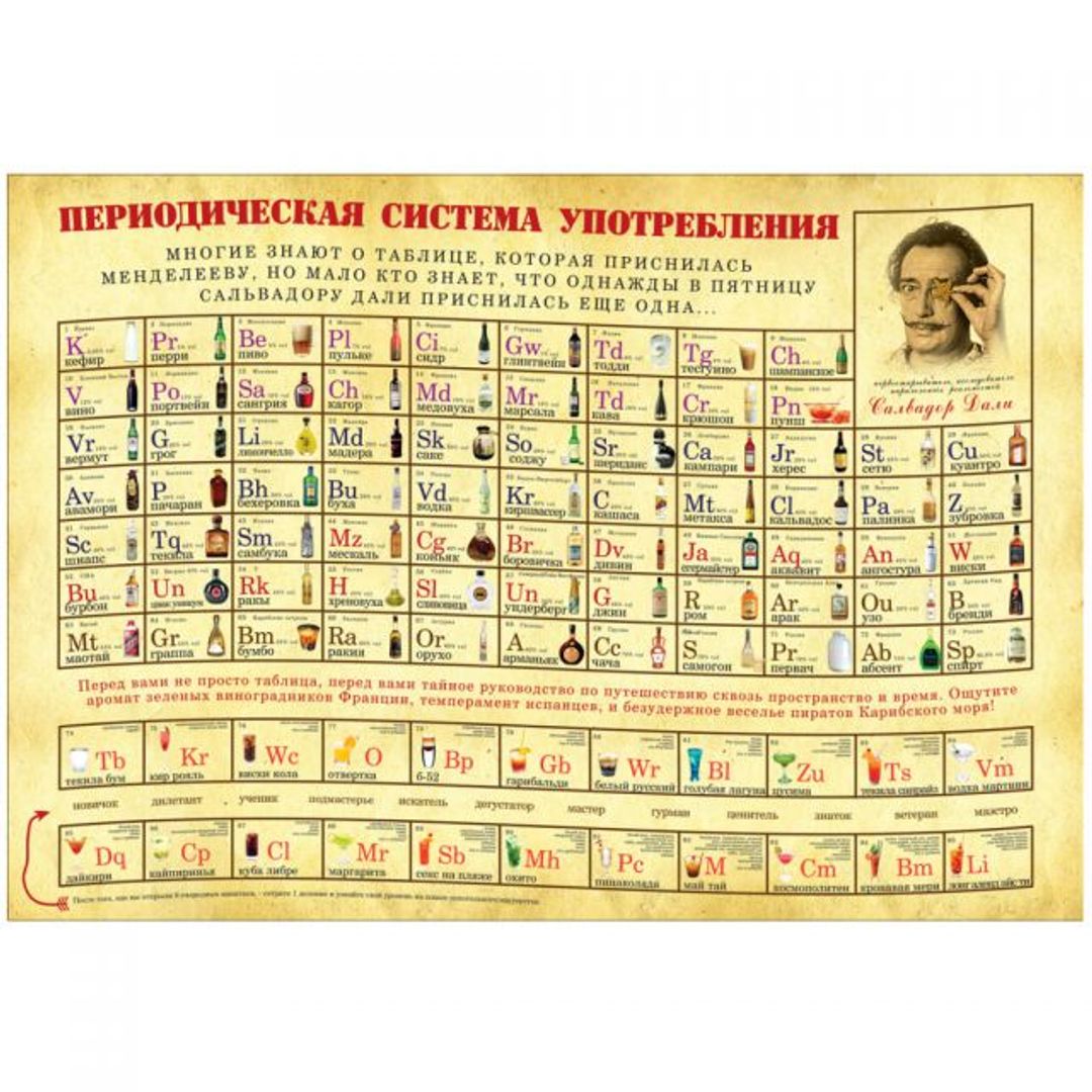 Периодическая система употребления Периодическая система употребления