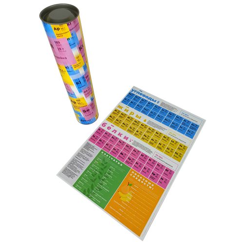 Магнитный постер Химия Питания Магнитный постер Химия Питания