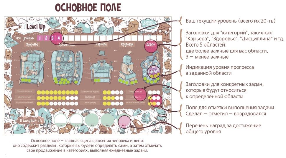 Основное поле Системы мотивации Level Up Основное поле Системы мотивации Level Up