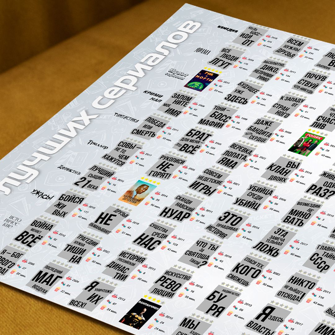 Скретч-постер 100 лучших сериалов Скретч-постер 100 лучших сериалов