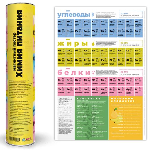 Магнитный постер Химия Питания Магнитный постер Химия Питания