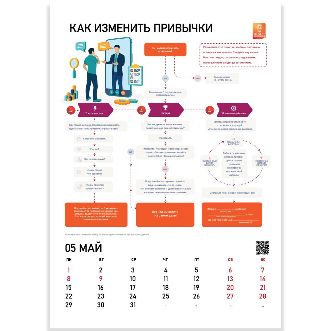 Концепт-календарь Мета-навыки 2023 (формат А2)