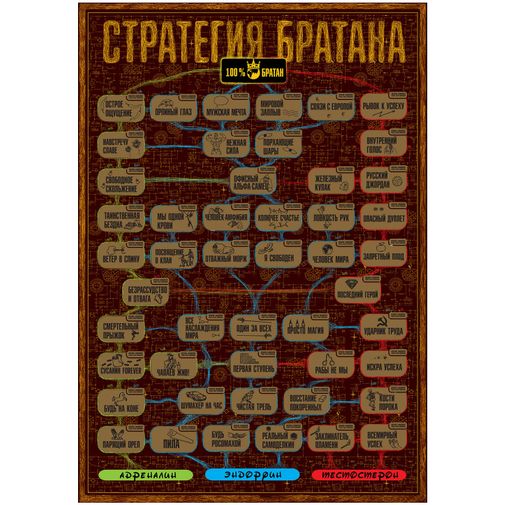 Квест-постер со скретч слоем Стратегия Братана