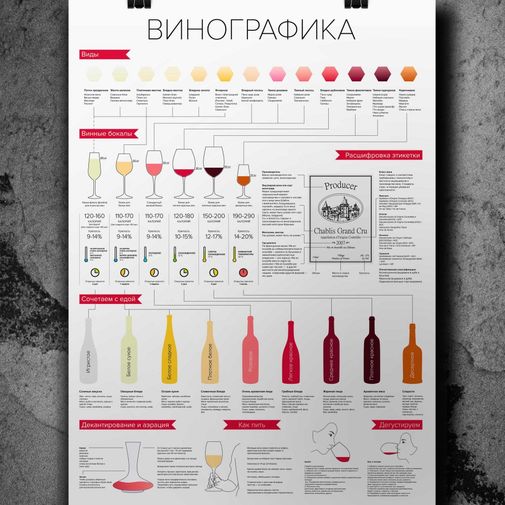 Плакат Винографика Плакат Винографика