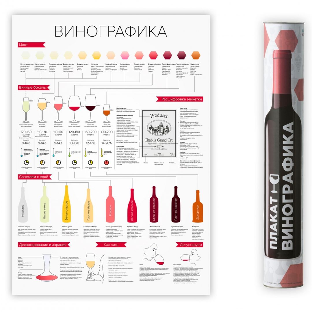 Плакат Винографика