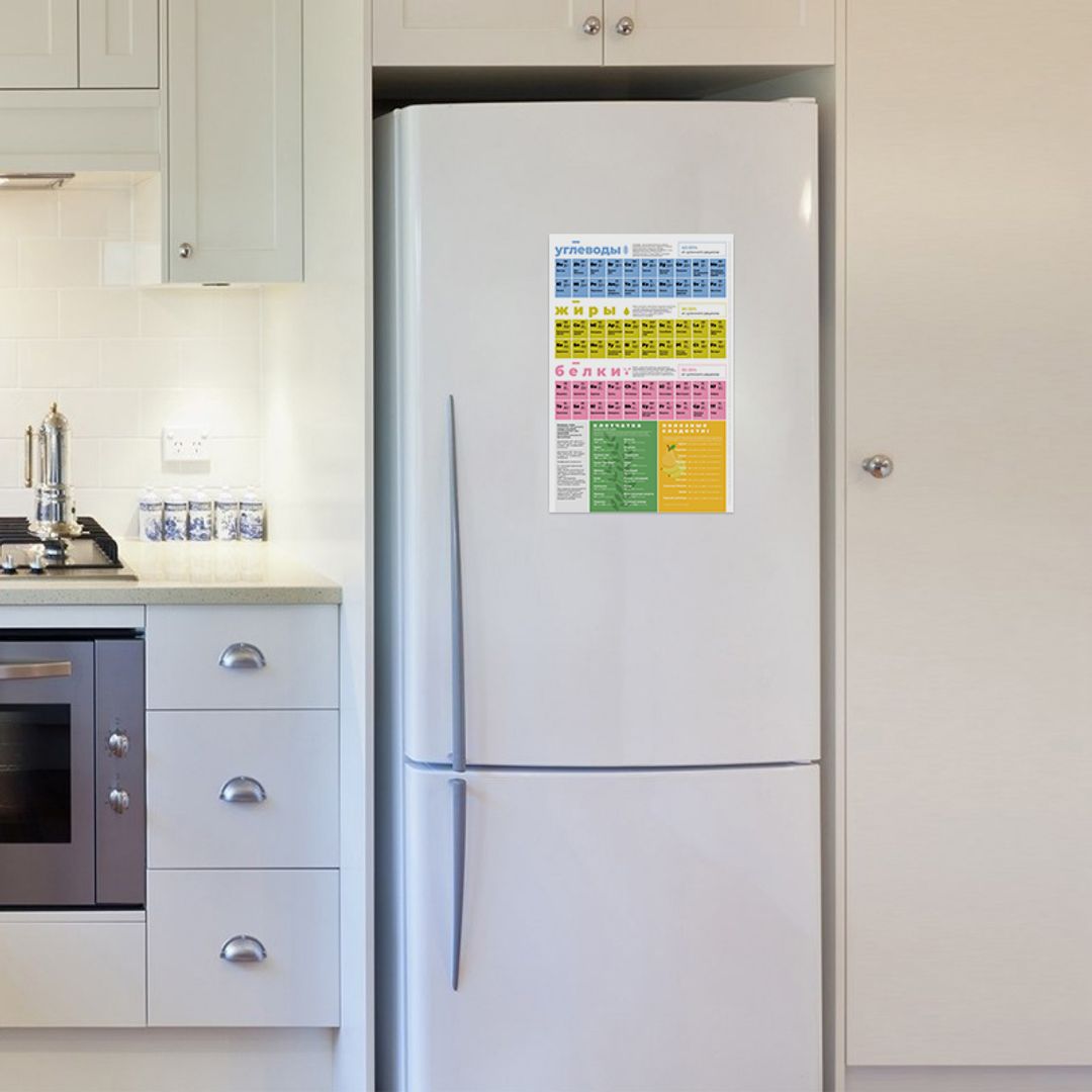 Магнитный постер Химия Питания Магнитный постер Химия Питания