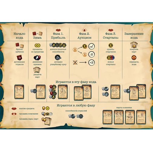Настольная игра Оркономика Настольная игра Оркономика
