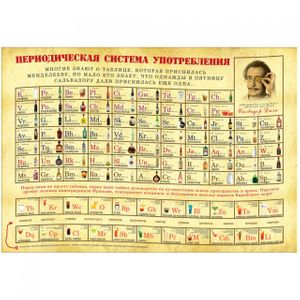 Периодическая система употребления Периодическая система употребления