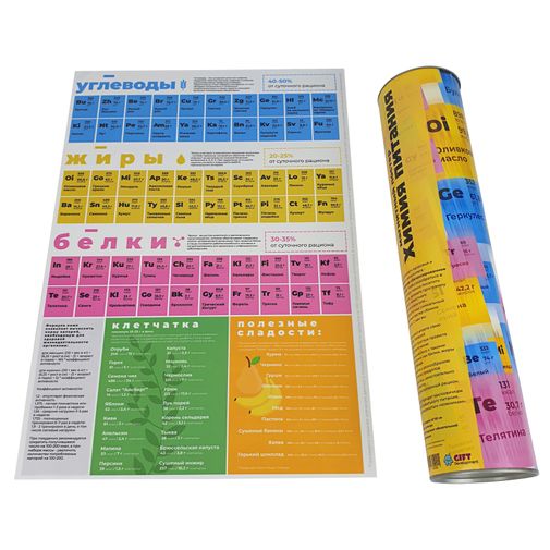 Магнитный постер Химия Питания Магнитный постер Химия Питания