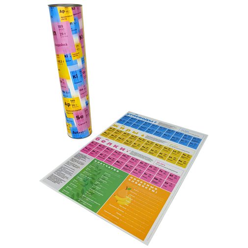 Магнитный постер Химия Питания Магнитный постер Химия Питания