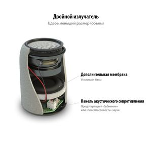 Беспроводная колонка Uniscend Grinder (серый)