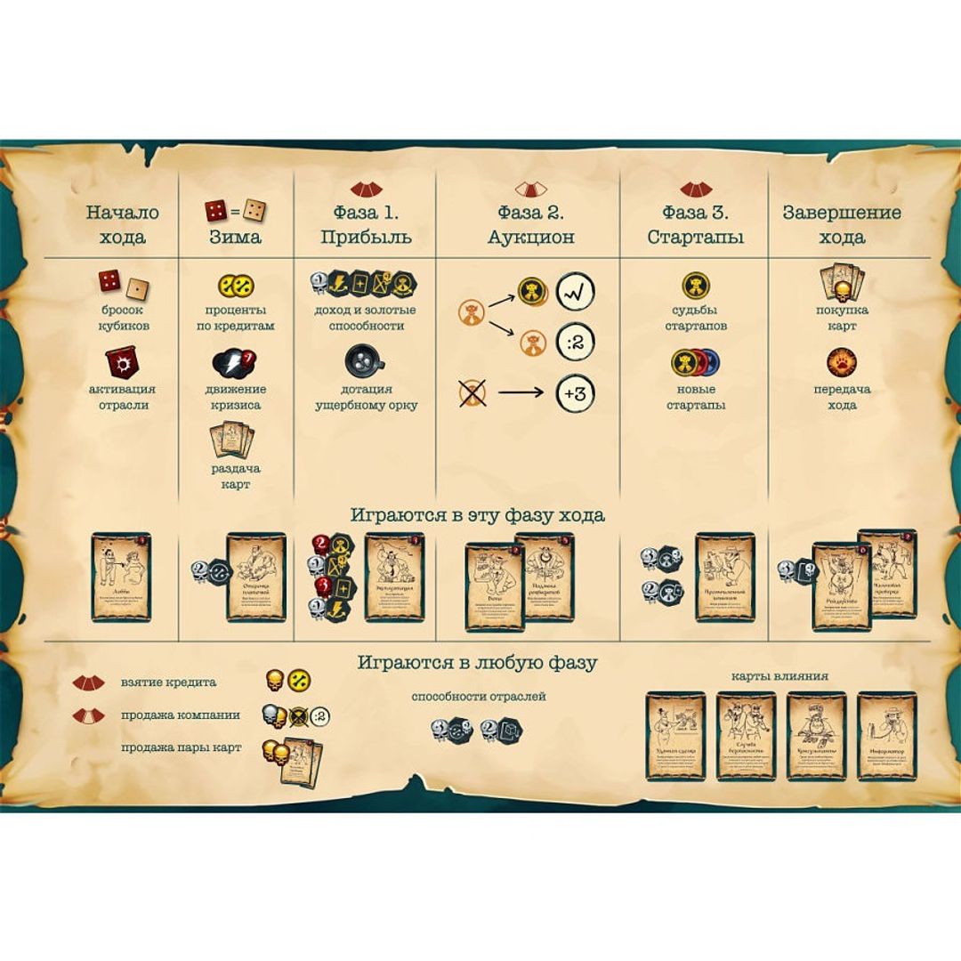 Настольная игра Оркономика Настольная игра Оркономика