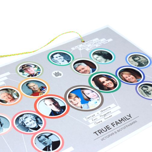 Семейное древо фотоколлаж True Family Семейное древо фотоколлаж True Family