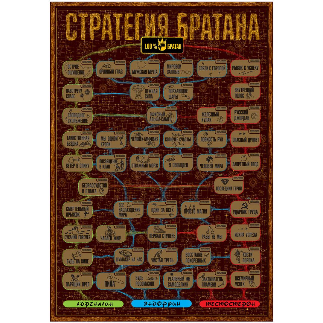 Квест-постер со скретч слоем Стратегия Братана Квест-постер со скретч слоем Стратегия Братана