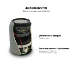 Беспроводная колонка Uniscend Grinder (черный)
