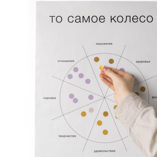 Постер для знатоков То самое колесо