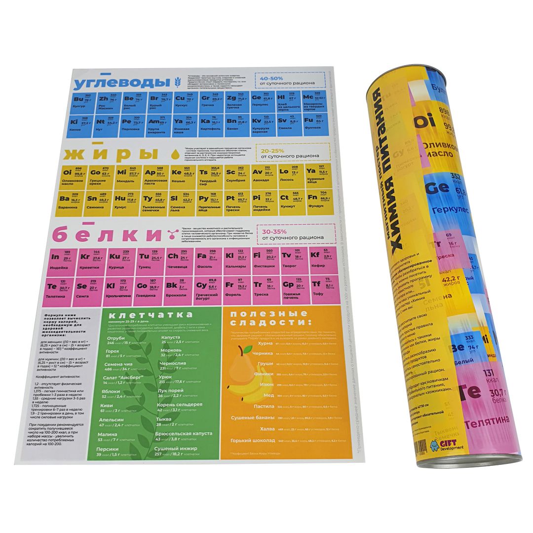 Магнитный постер Химия Питания Магнитный постер Химия Питания