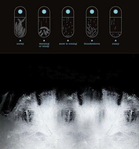 Предсказатель погоды Storm Glass Drop